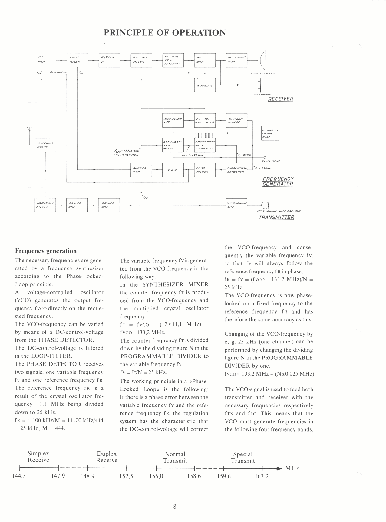 Principle of operation-1